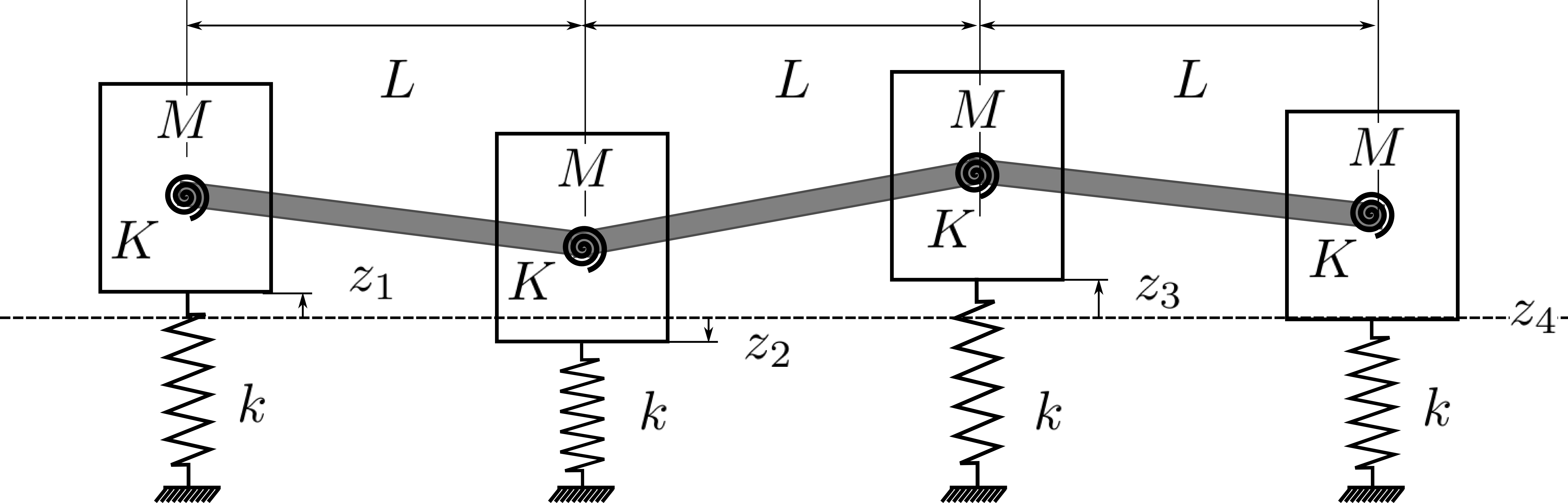 Modèle